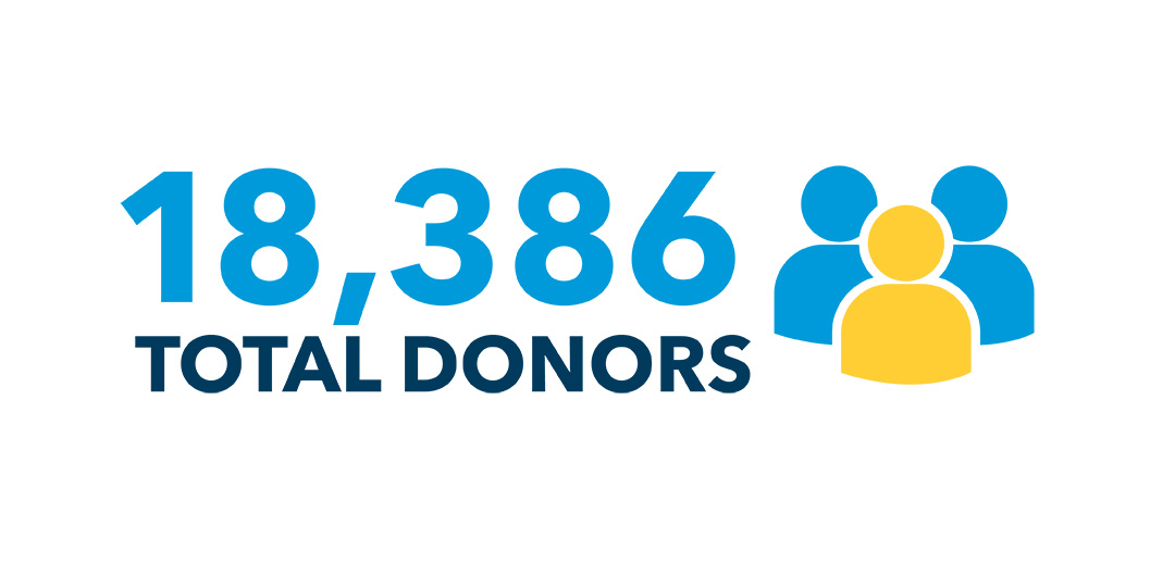 18,386 total donors