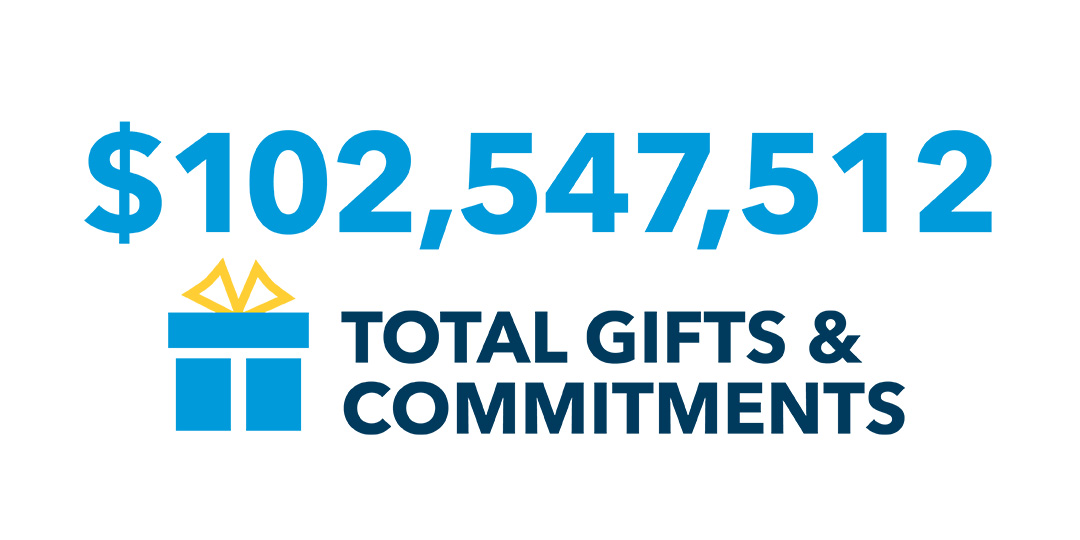 $120 million gifts and commmitments